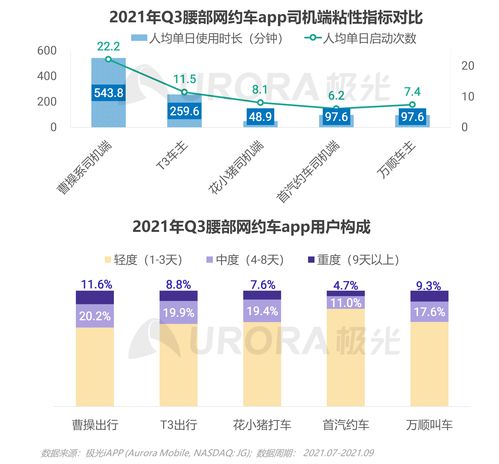 極光2021年Q3移動互聯(lián)網行業(yè)數(shù)據(jù)研究報告 互聯(lián)網數(shù)據(jù)服務分析
