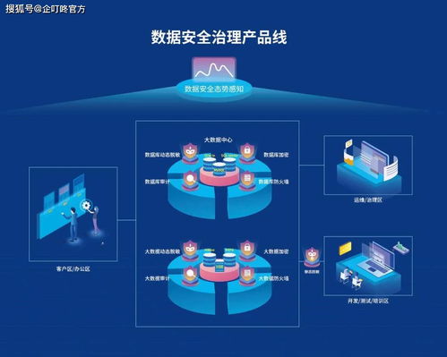 企叮咚應(yīng)邀參加2020中國(guó)互聯(lián)網(wǎng)法治大會(huì)，簽署網(wǎng)絡(luò)數(shù)據(jù)安全自律公約，共筑互聯(lián)網(wǎng)數(shù)據(jù)服務(wù)新生態(tài)